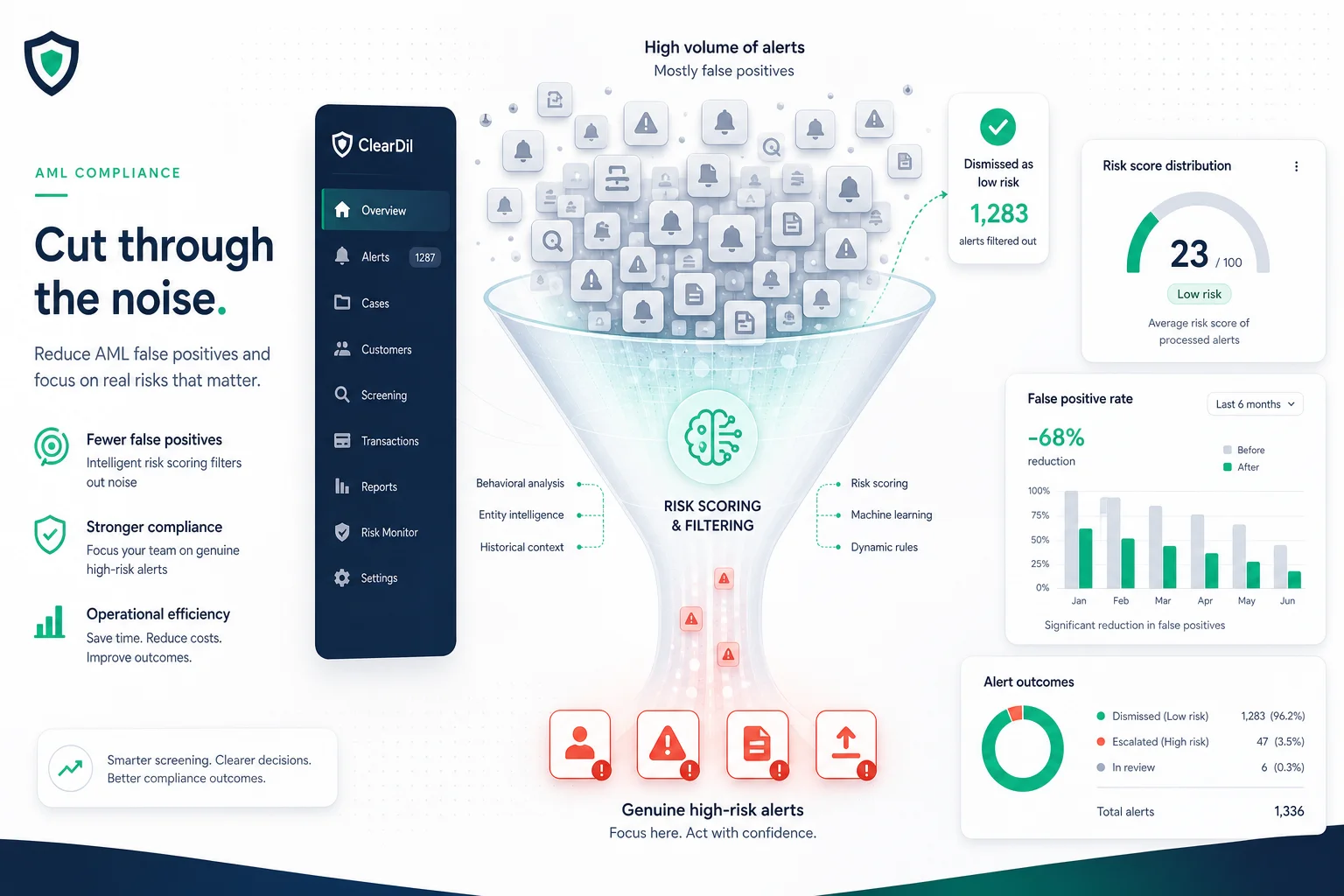 Why AML Teams Drown in False Positives (And How Modern Platforms Fix It)