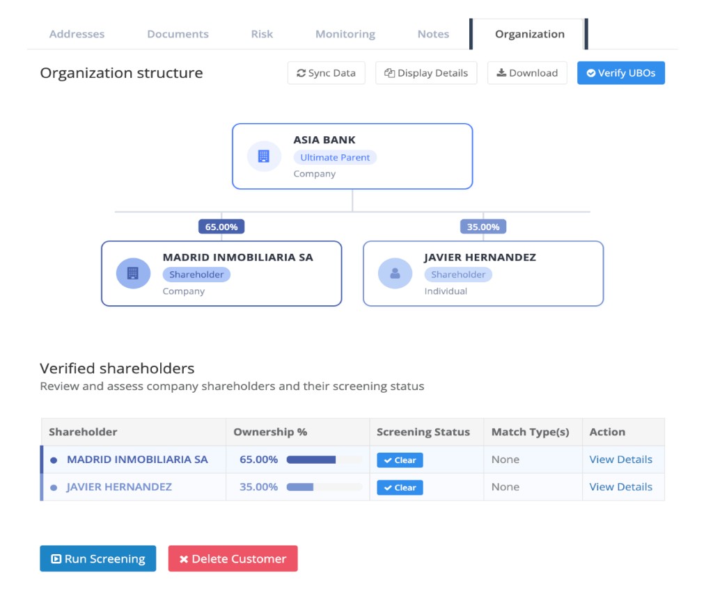 ClearDil UBO identification — organization structure, ownership percentages, and verified shareholders
